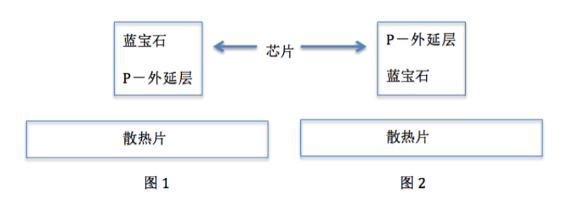 工程师和产品经理论完COB后，我也说几句