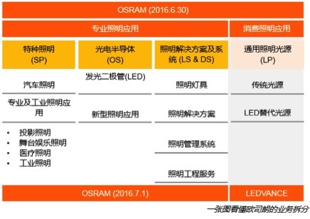 LED倒闭如潮，但请别被负面消息操控