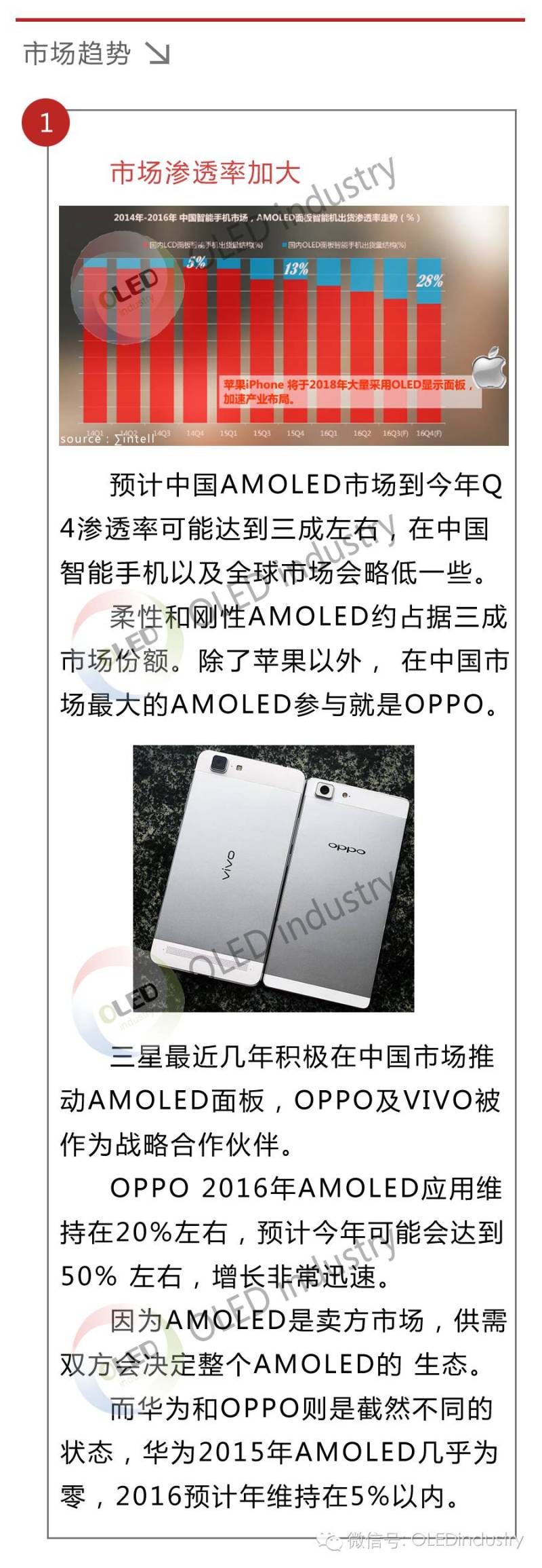 动辄百亿扩产，数据论述OLED终端市场是盆还是碗？