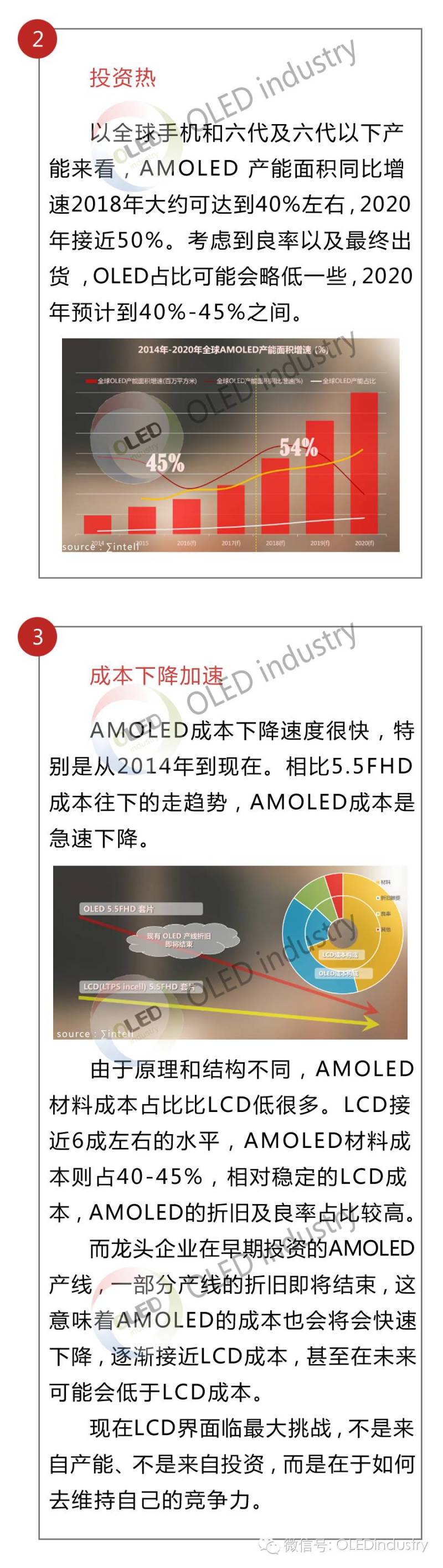 动辄百亿扩产，数据论述OLED终端市场是盆还是碗？