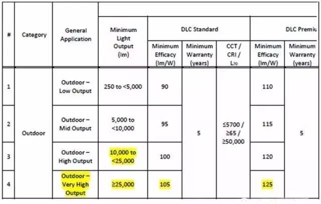 抢先看！DLC 发布技术规范V4.1 草稿版
