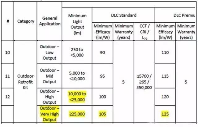抢先看！DLC 发布技术规范V4.1 草稿版