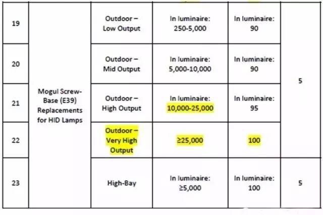抢先看！DLC 发布技术规范V4.1 草稿版