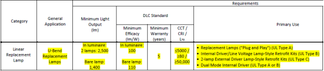 抢先看！DLC 发布技术规范V4.1 草稿版