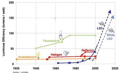【深度】欧普上市后，产业格局将如何变化？