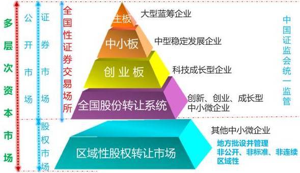 【深度】欧普上市后，产业格局将如何变化？