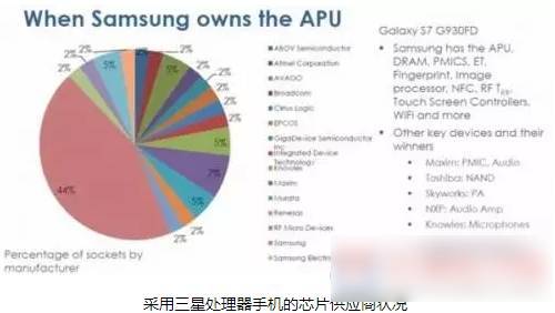 不久将来，会有更多半导体并购案发生