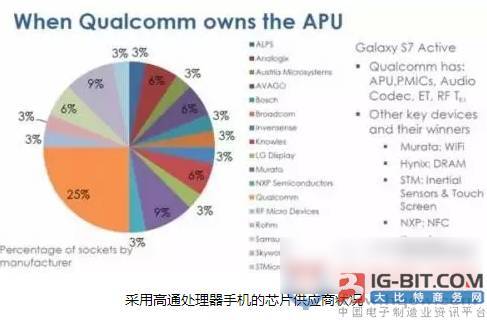 不久将来，会有更多半导体并购案发生