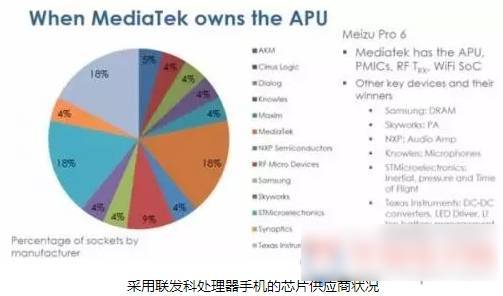 不久将来，会有更多半导体并购案发生