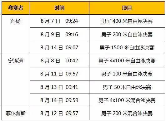 里约奥运会| 除了吐槽，还有这些不可错过......