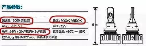 一秒看懂LED车灯——光通量、色温、功率都是什么鬼？