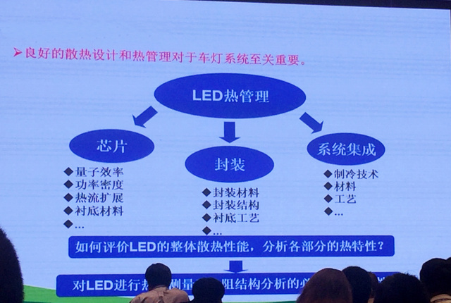 没有散不了的热，只有不努力的LED车灯~