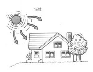 没有散不了的热，只有不努力的LED车灯~