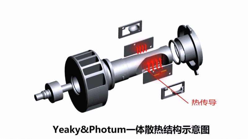 没有散不了的热，只有不努力的LED车灯~