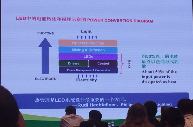 只谈亮度不谈散热的LED都是耍流氓~