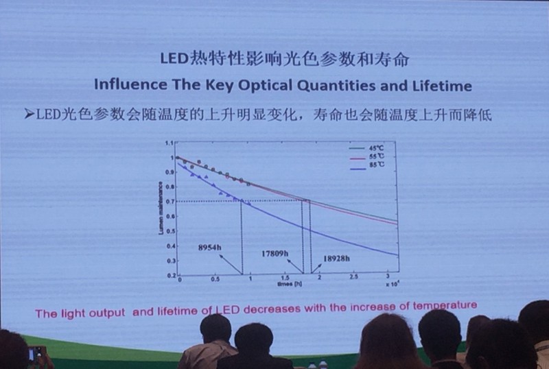 只谈亮度不谈散热的LED都是耍流氓~