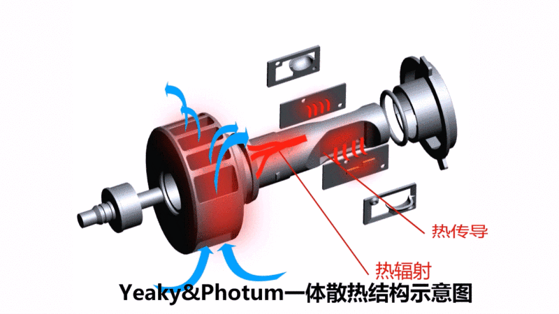 没有散不了的热，只有不努力的LED车灯~
