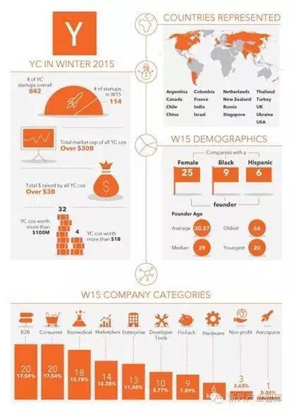 一只LED“菜鸟”的养成计：论孵化器企业创新创业发展