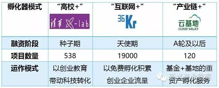 一只LED“菜鸟”的养成计：论孵化器企业创新创业发展