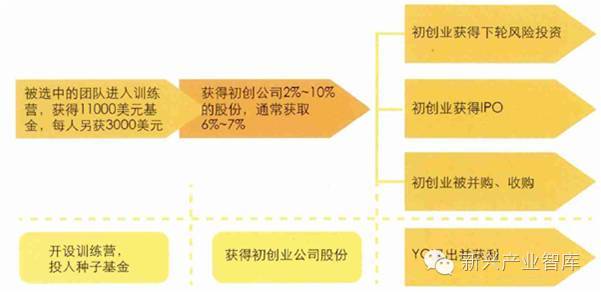 一只LED“菜鸟”的养成计：论孵化器企业创新创业发展