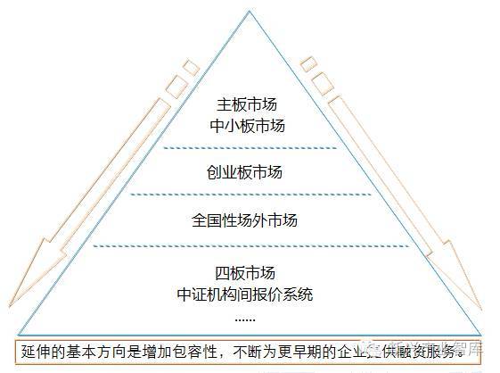 一只LED“菜鸟”的养成计：论孵化器企业创新创业发展