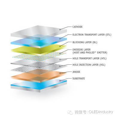 天马获美商Universal Display 5年的OLED专利授权
