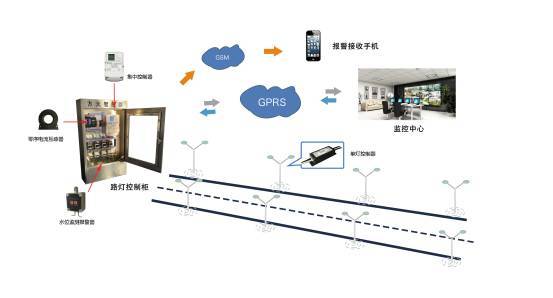 路灯漏电致意外事件频发，“方大智控”让路灯更安全