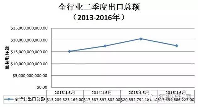 近5年的LED照明行业出口形势分析