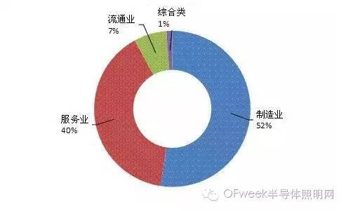 2016年广东省企业500强出炉：21家LED企业上榜