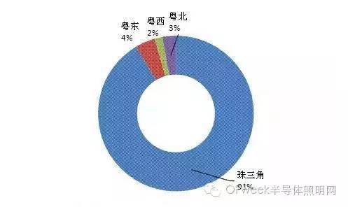 2016年广东省企业500强出炉：21家LED企业上榜