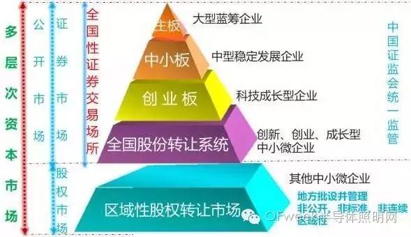 欧普照明上市后LED产业格局将如何变化？