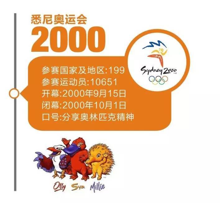 【视角】从奥运脚步探索我国LED照明产业16年嬗变