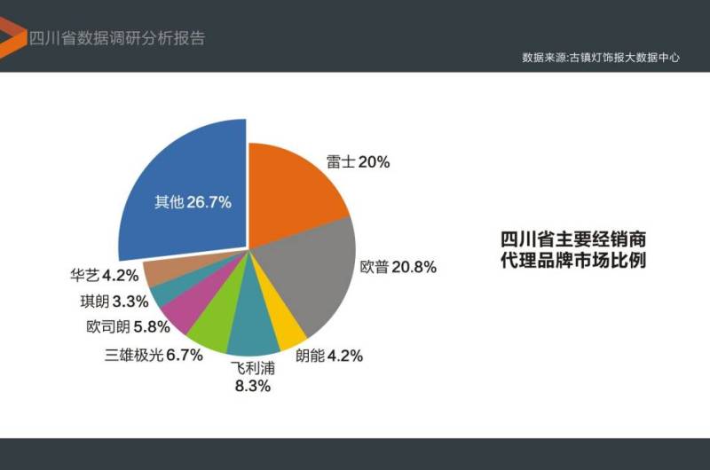 西部大事件| 四川100强经销商齐聚金府，竟是因为Ta？
