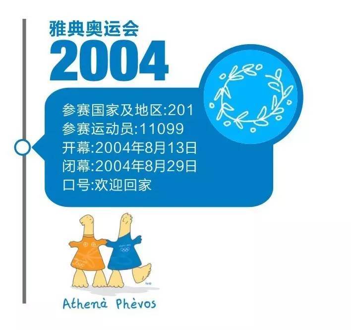 【视角】从奥运脚步探索我国LED照明产业16年嬗变
