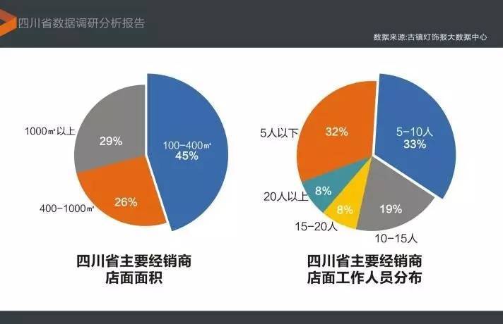 西部大事件| 四川100强经销商齐聚金府，竟是因为Ta？