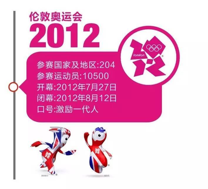 【视角】从奥运脚步探索我国LED照明产业16年嬗变