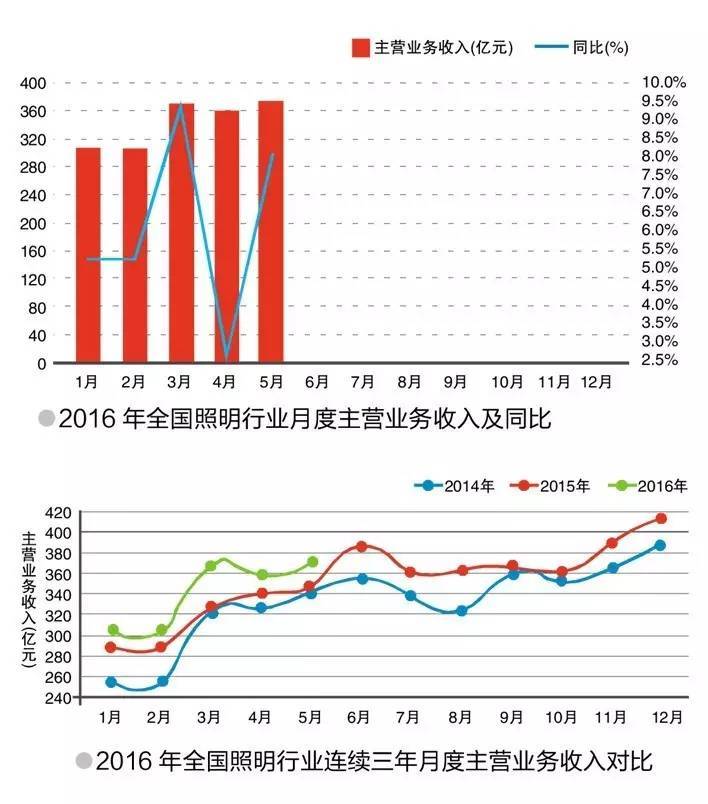 【视角】从奥运脚步探索我国LED照明产业16年嬗变