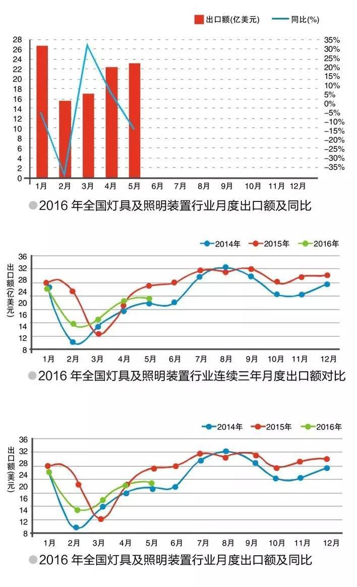 【视角】从奥运脚步探索我国LED照明产业16年嬗变