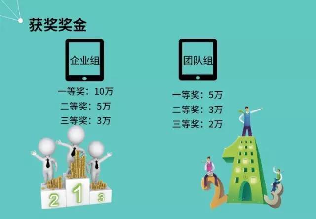 你有创新精神，还有创业的志向？请来这里证明一下！