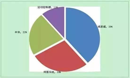 一文看懂中国工业机器人全产业链