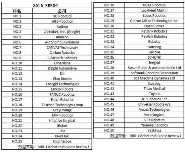 一文看懂中国工业机器人全产业链
