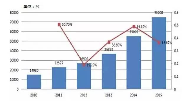 一文看懂中国工业机器人全产业链