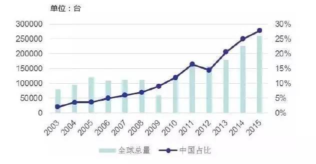 一文看懂中国工业机器人全产业链
