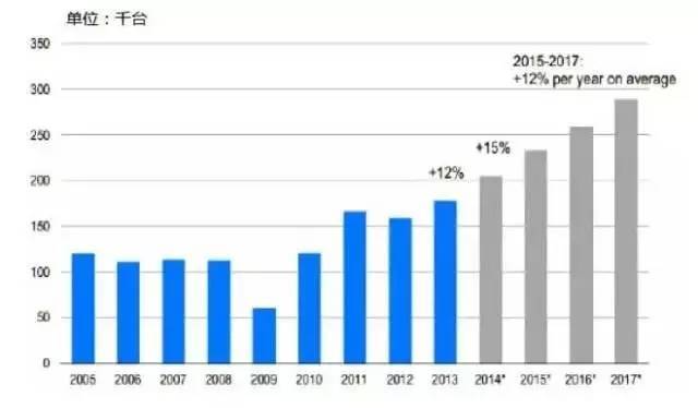 一文看懂中国工业机器人全产业链