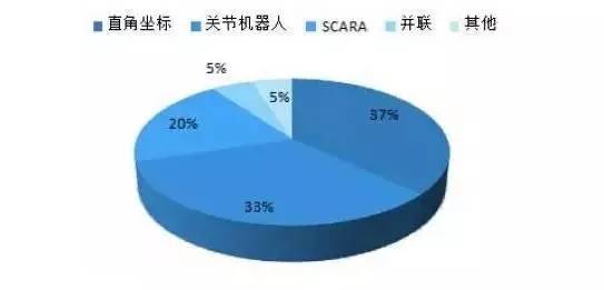 一文看懂中国工业机器人全产业链