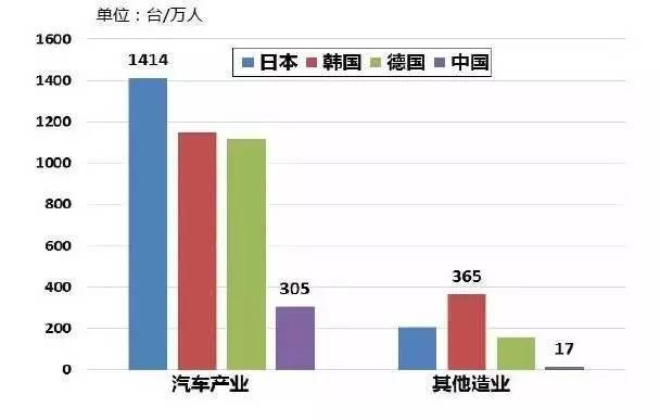 一文看懂中国工业机器人全产业链