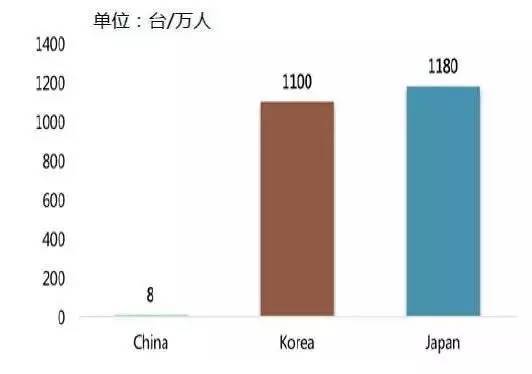 一文看懂中国工业机器人全产业链