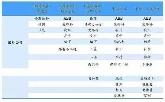 一文看懂中国工业机器人全产业链