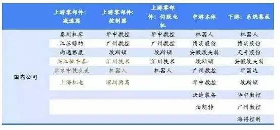 一文看懂中国工业机器人全产业链