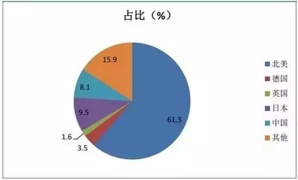 一文看懂中国工业机器人全产业链